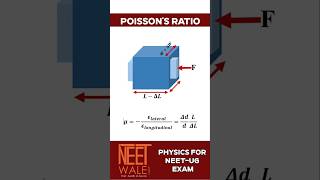 Poisson's Ratio  | Formula and definition | class 11th Physics for NEET-UG EXAM | #neet #science