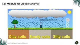 NASA ARSET; early and established application of LIS for drought analysis in operation part 2/3