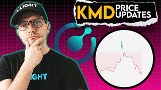 KMD Coin Price Prediction. Komodo Latest Updates