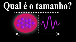 Qual é o tamanho de um fóton ?