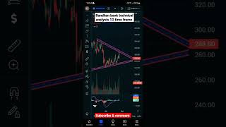 Bandhan bank technical analysis 1D time frame #bandhanbanknews #nse #bse #shorts