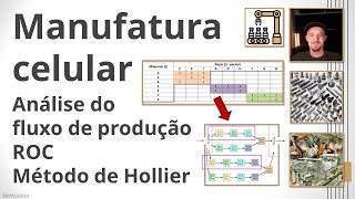 Manufatura Celular - Pt 2: Métodos de Análise do Fluxo de Produção