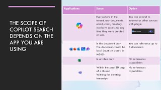 Understanding where Copilot is searching