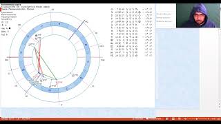 Анализ натальной карты "вслепую". Кейс 1.