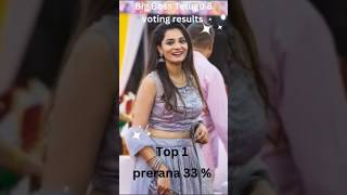 Big Boss Telugu Season 8 ll Today voting results by RBRCREATIONS89