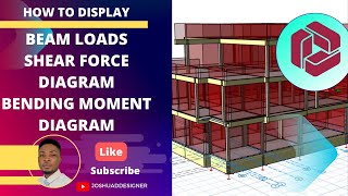 HOW TO DISPLAY BEAM LOADS, SHEAR FORCE DIAGRAM AND BENDING MOMENT DIAGRAM