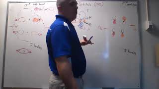 Molecular Orbitals - Sigma bonds and Simple (2-atom) Pi bonds