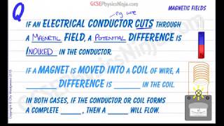 Electromagnetic Induction Explained - Inducing a Potential Difference