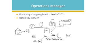 Monitoring and Operating a Private Cloud with System Center 2012 R2 (MCSE) Accredited Training