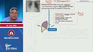 2024    NEUMOLOGÍA   Patología de pleura  Exudado