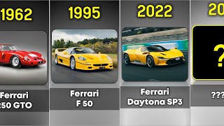 Ferrari Evolution • 1948-2023