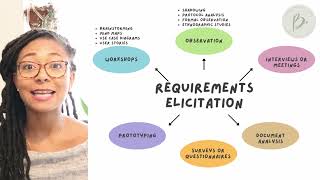 The Requirements Engineering Framework for Business Analysts: What You Need to Know