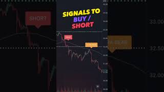 Best Trading Strategy | BTI #shorts