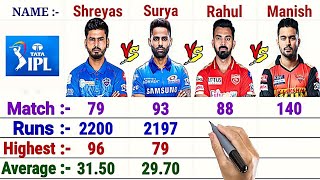 KL Rahul vs Shreyas Iyer vs Suryakumar Yadav vs Manish Pandey || IPL Batting Comparison 2021