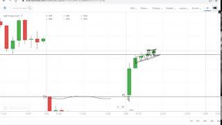 Bank Nifty Live Trading & Analysis | Nifty Live Analysis