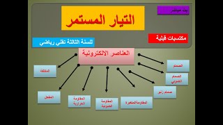 العناصر الالكترونية للهندسة الكهربائية  مكتسبات قبلية لل3 تق ر من التيار المستمر  الجزء 3 مراجعة