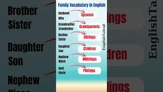 Family Vocabulary in English #englishvocabulary #familyvocabulary #family