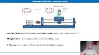 Conectividade e Manutenção Preditiva do Fuso de Esferas