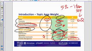 CFA Jun 2018 Level 2 - Fixed Income - Mr. Ryan Lai - BSc Com (Carleton), CFA, FRM, CAIA