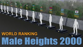 World Male Heights Ranking 2000 by Country