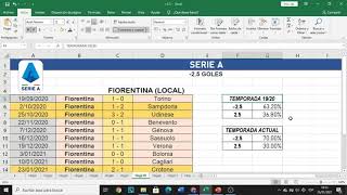 MENOS 2.5 GOLES |Equipos (+80% efectividad)