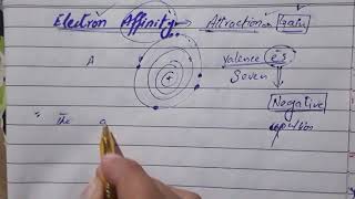 Chapter03 Electron affinity and its trend along the periodic table