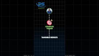 Turning Complex Visions Into Tangible Results | Leadership Talks | Srinivas Neela Playam