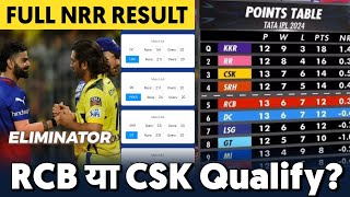 IPL 2024 - How will RCB qualify for Playoffs || RCB vs CSK NRR update