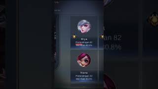 Dyrroth 999999 Match Editan |Mobile legends #shorts