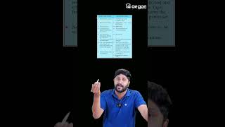 ഒരു മിനുറ്റുകൊണ്ട് പഠിച്ചെടുക്കാം PART -9 |CLASS 9|AEGON LEARNING #onamexam2024 #class9socialscience