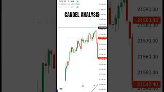 CANDLESTICK ANALYSIS📊#stockmarket #trading #candlestickpattern #shorts