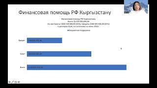 Финансовая помощь РФ Кыргызстану #aidtalkskg