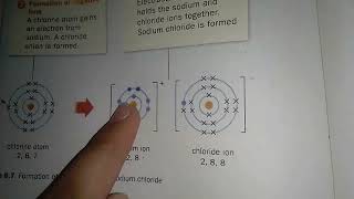 Ionic bonding part 2 , What are the steps involved in the formation of an ionic compound, Chemistry