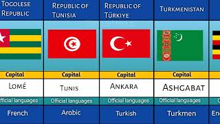 All Countries of the World: Capitals and Official Languages | Complete Guide 🌍