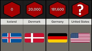 Active military personnel in NATO countries in 2024