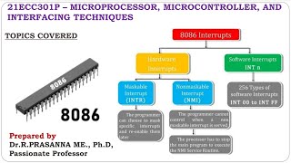 8086 Interrupt Types - Hardware & Software Interrupts