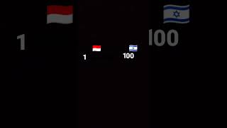 indo vs israel