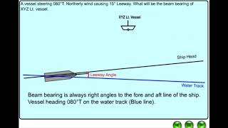 Chartwork - Coastal navigation - Leeway Beam Bearing