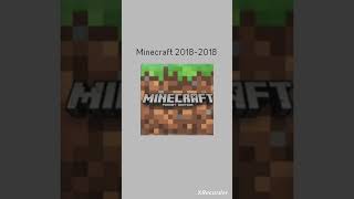 Evolution of Minecraft