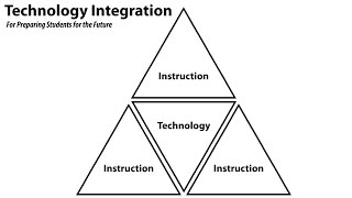 Technology Integration