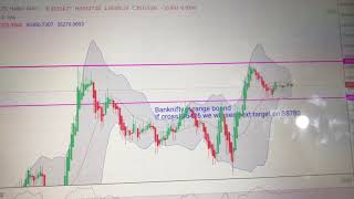 Bank nifty trade level