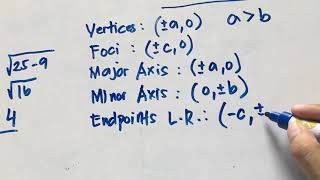 The Ellipse | STEM Strand: Pre-Calculus (Part 1)