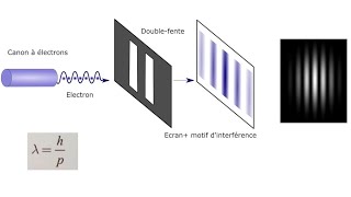 Onde ou particule ? Les fentes de Young  | BAGLIS TV
