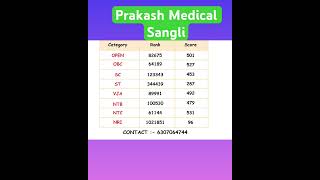 Prakash medical college Sangali #neet