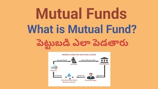 Mutual Funds in Telugu