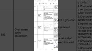 how to solve error03 and error 04 in monarch drive