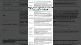 2024 E/M Evaluation Management Worksheet MDM | Problem | Data | Risk #medicalcoder   #medicalcoding