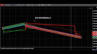 ES Trading reversals