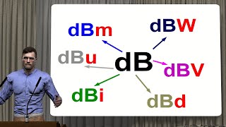 Cómo usar los DECIBELIOS. ¿Qué son? ¿Cómo se calculan?¿Para qué sirven? ¿Tipos?