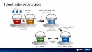 Splunk .conf 2016 - buckets full of happy tiers